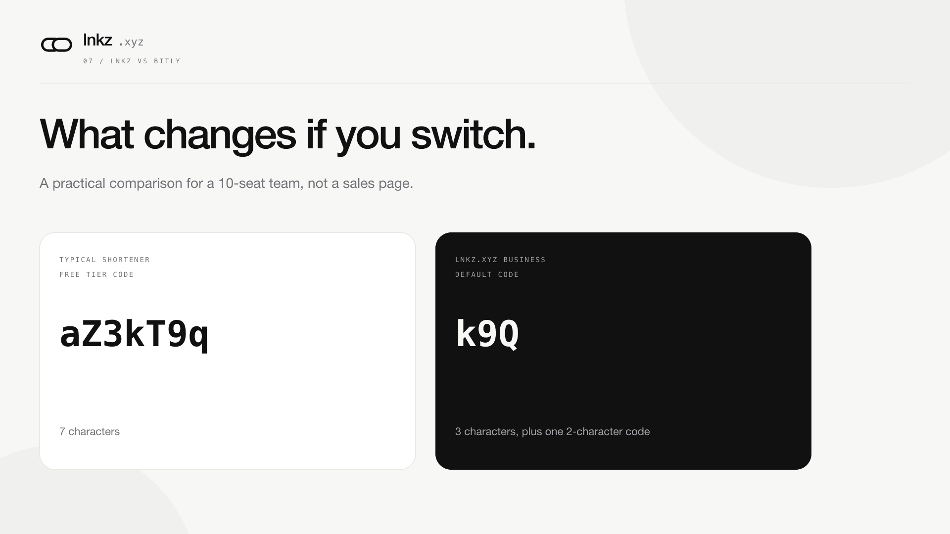Side-by-side comparison of code length and team features between lnkz.xyz and a typical Bitly-class shortener